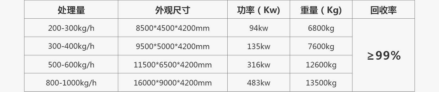 鋁塑分離設(shè)備設(shè)備型號