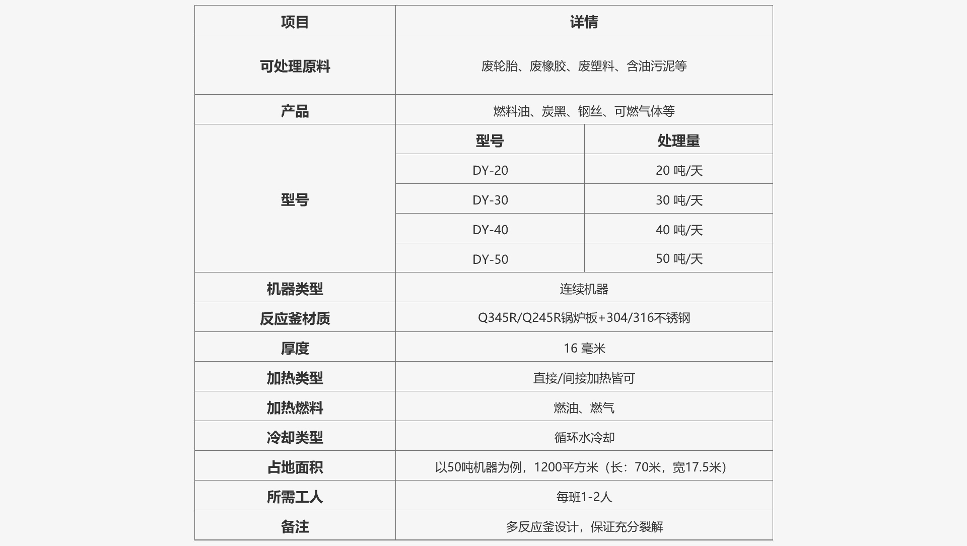 廢機油煉油設備