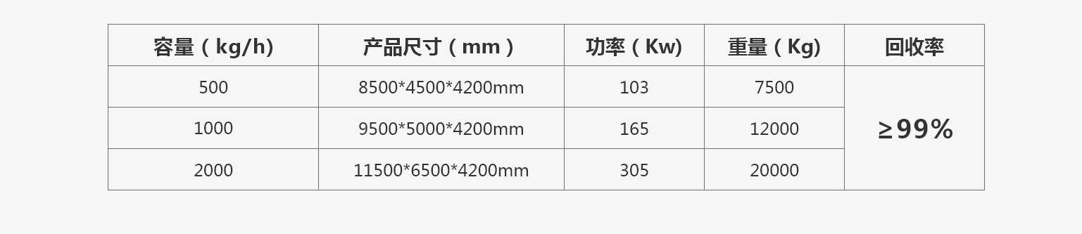 廢舊空調(diào)散熱器銅鋁分離機(jī)