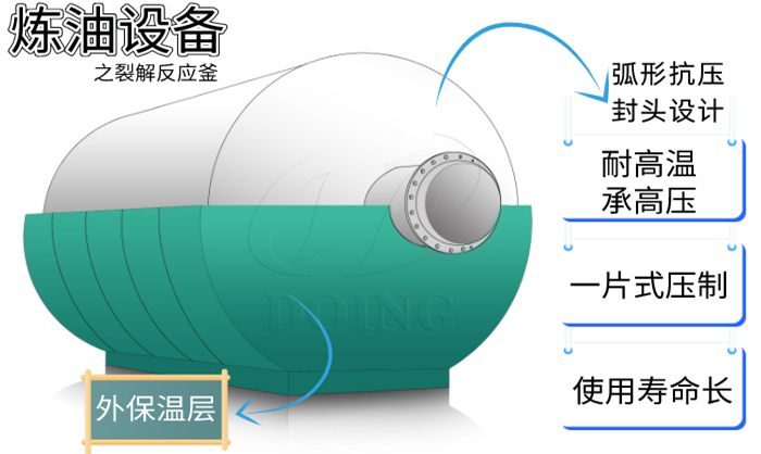 輪胎煉油設(shè)備