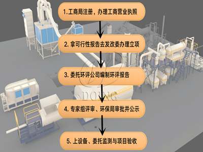 廢輪胎煉油環(huán)保能辦下來嗎？廢舊輪胎煉油環(huán)保手續(xù)怎么辦理？