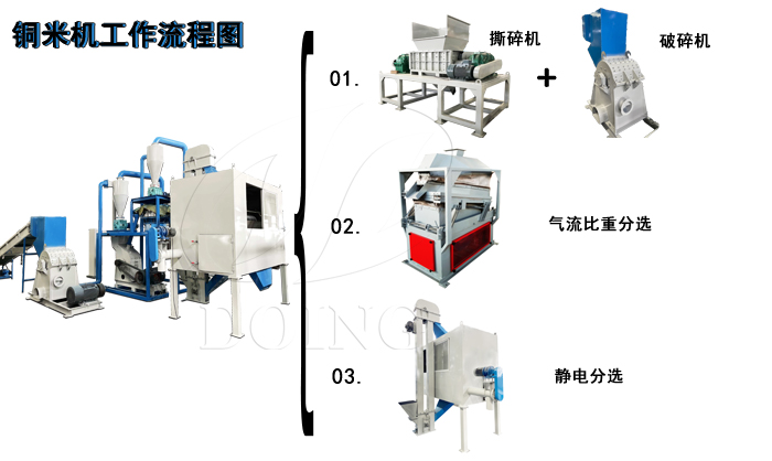 銅米機