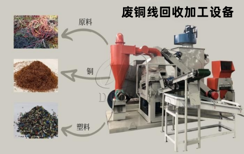 廢銅線回收加工賺錢嗎
