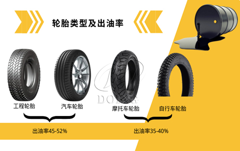 廢舊輪胎多少噸可以煉一噸油？