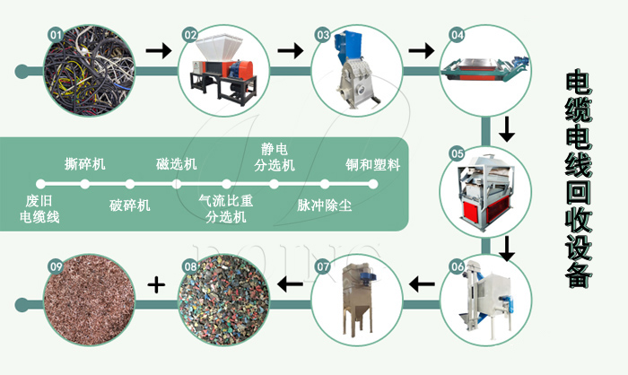銅米機