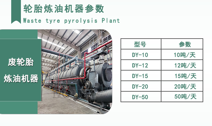 廢輪胎煉油機器