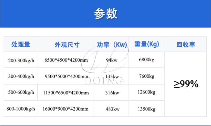 鋁塑分離設(shè)備