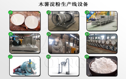 全自動木薯淀粉加工設備的生產(chǎn)工序有哪些？