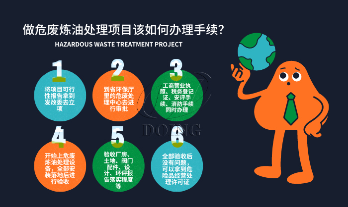 危廢處置手續(xù)流程