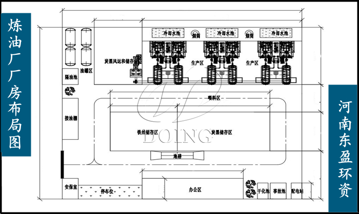煉油廠廠房