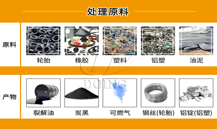 熱解煉油原料