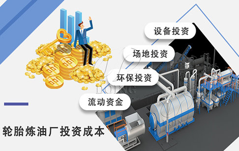 投資一個(gè)汽車輪胎煉油廠需要多少錢？