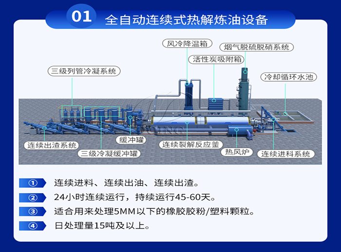 新型廢舊輪胎煉油設備