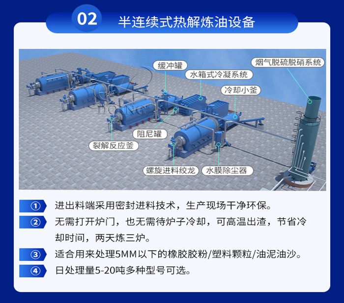 半連續(xù)式熱解煉油設備