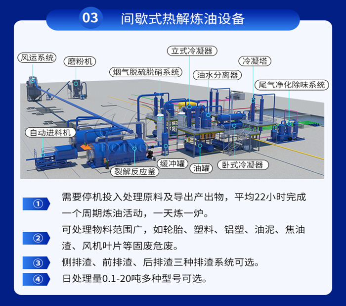 間歇式熱解煉油設備