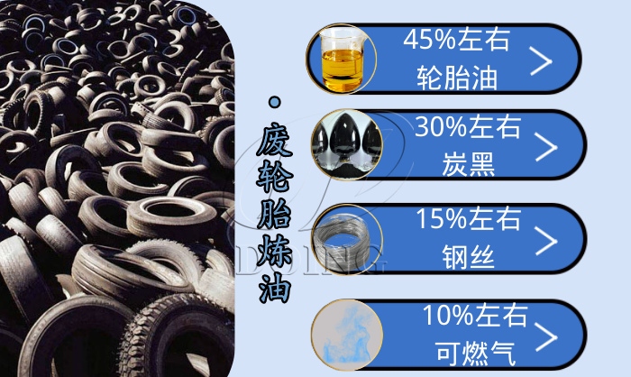 輪胎煉油產(chǎn)物