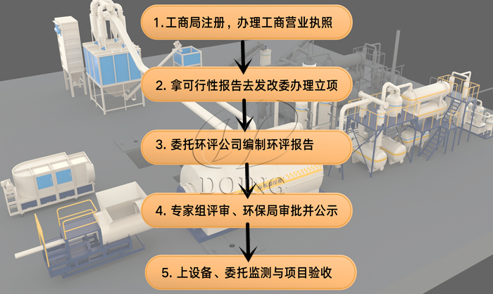 固廢環(huán)評(píng)手續(xù)