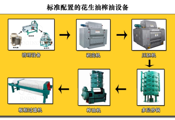 想開一個(gè)小型花生油加工廠需要什么設(shè)備?