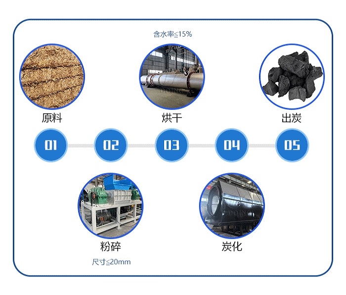 連續(xù)式炭化爐