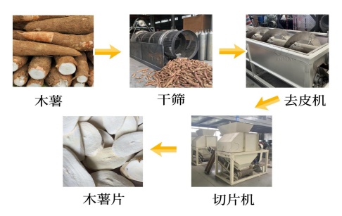 人工木薯切片效率低？一條自動化木薯切片生產(chǎn)線提高切片效率